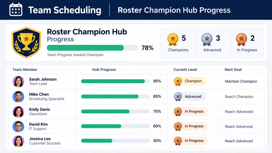 Roster Champion topic dashboard